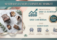 Australia Luxury Furniture Market