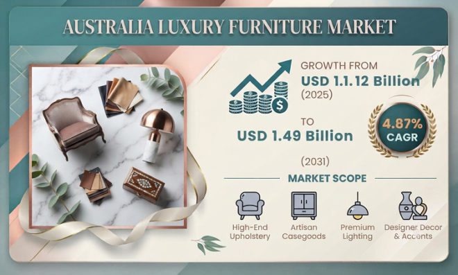 Australia Luxury Furniture Market