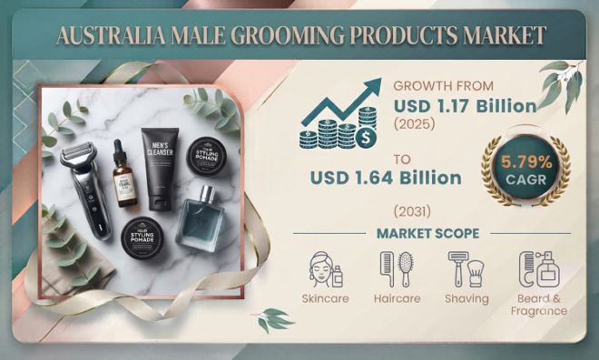 Australia Male Grooming Products Market