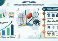 Australia Sports Gear & Equipment Market