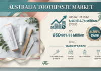 Australia Toothpaste Market