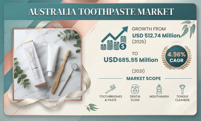 Australia Toothpaste Market