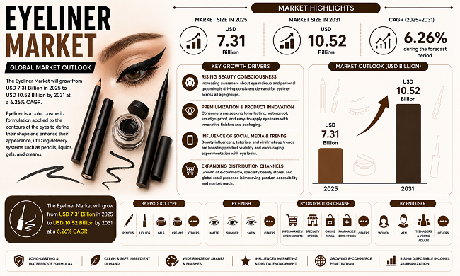 Global Eyeliner Market
