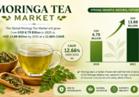 Global Moringa Tea Market