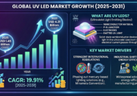 Global UV LED Market