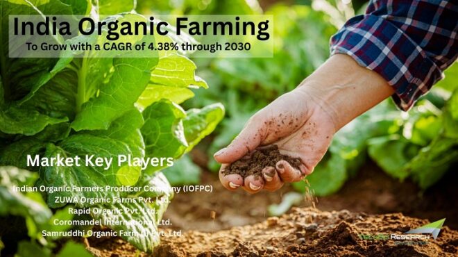 India Organic Farming Market