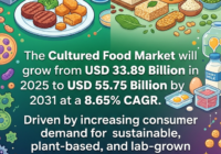 Cultured Food Market