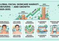 Facial Skincare Market