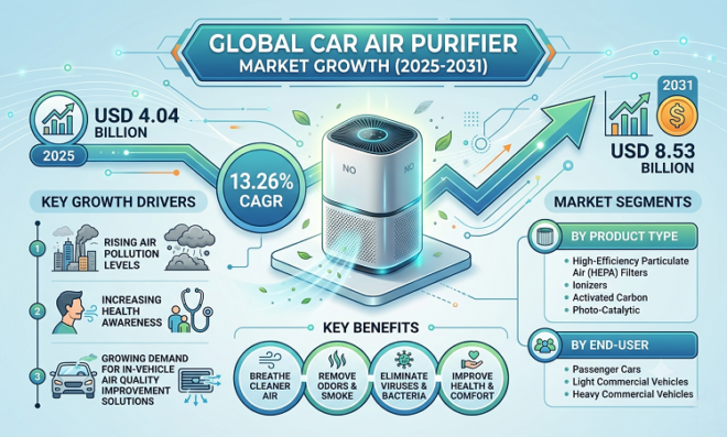 Global Car Air Purifier Market (2)