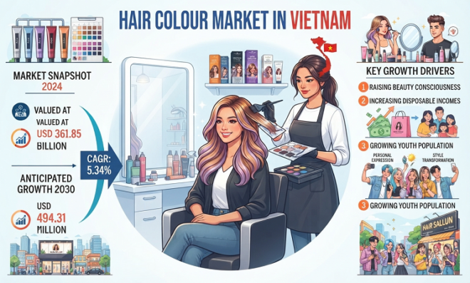 Hair Colour Market in Vietnam (2)