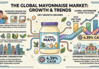 Mayonnaise Market