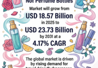 Mini Refillable Perfume Bottles Market