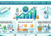 Portable Air Conditioner Market