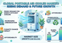 Portable Air Cooler Market