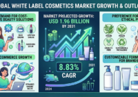 White Label Cosmetics Market